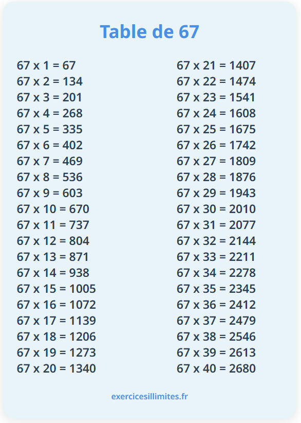 Table de multiplication de 67