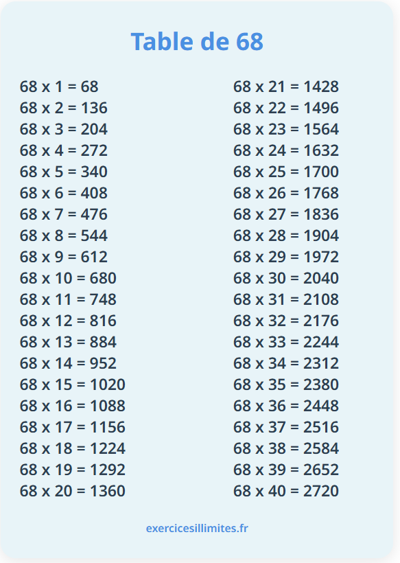 Table de multiplication de 68