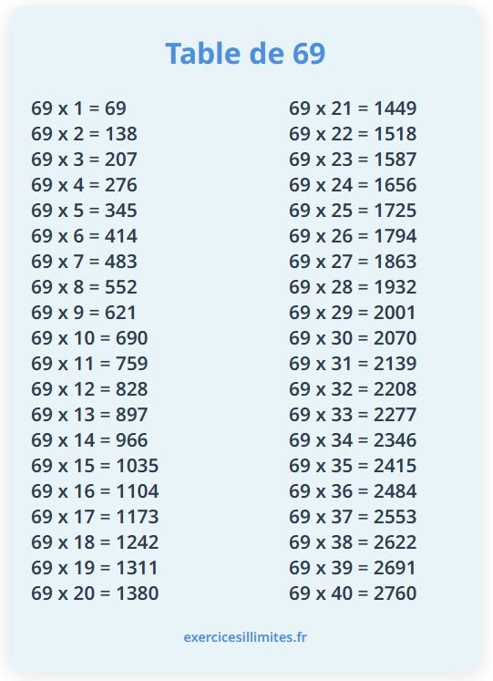 Table de multiplication de 69