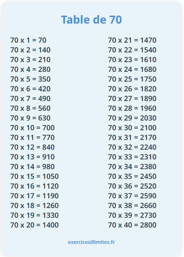 Table de multiplication de 70