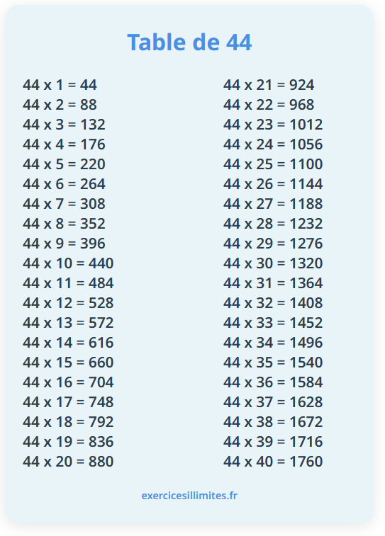Table de multiplication de 44