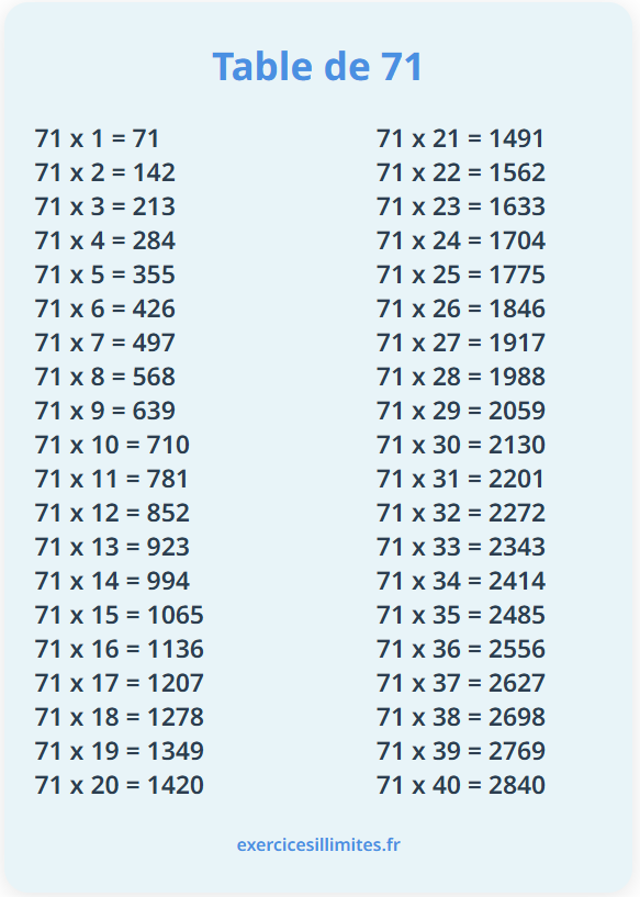 Table de multiplication de 71