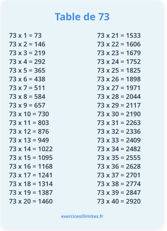 Table de multiplication de 73: exercices et fiches