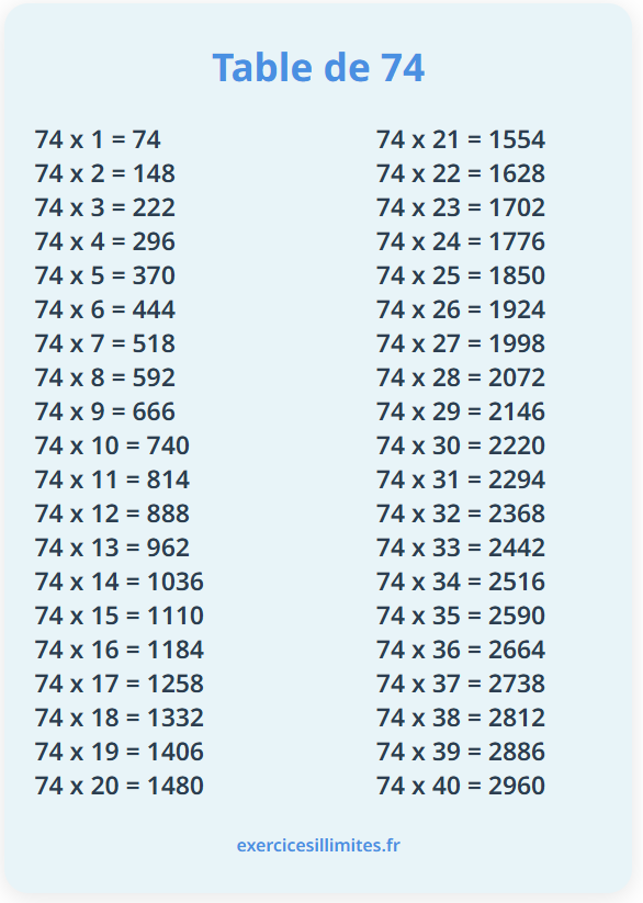 Table de multiplication de 74