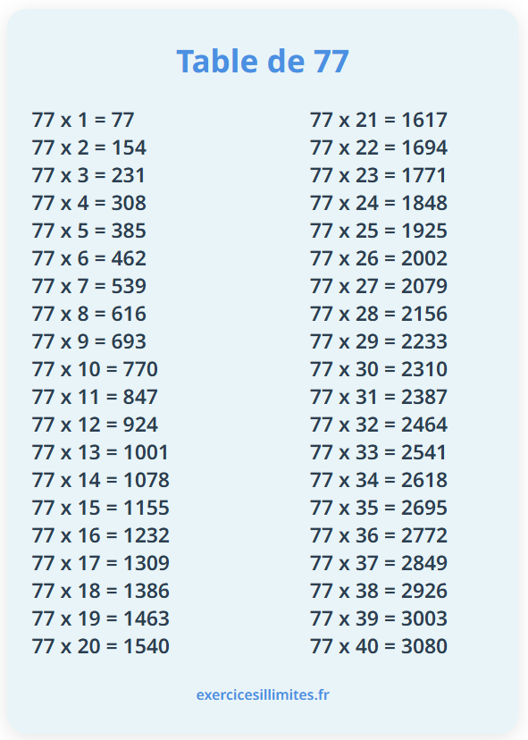 Table de multiplication de 77