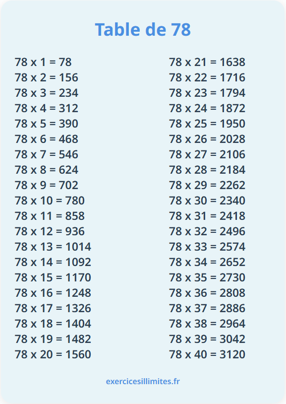 Table de multiplication de 78
