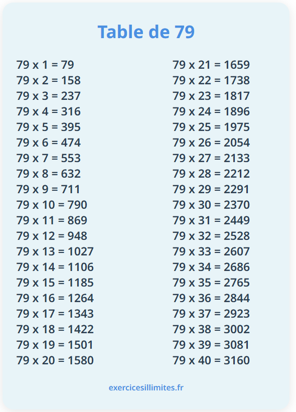 Table de multiplication de 79