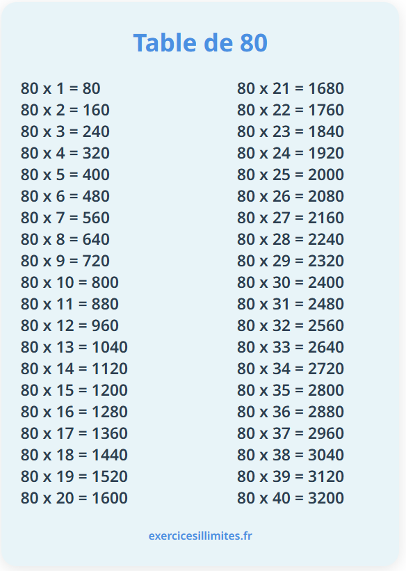 Table de multiplication de 80