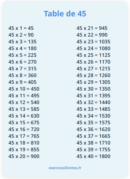 Table de multiplication de 45