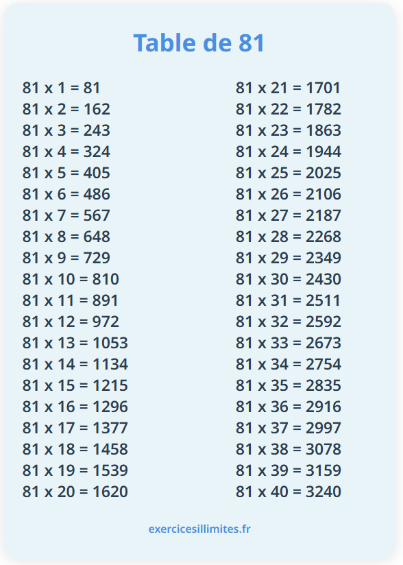 Table de multiplication de 81