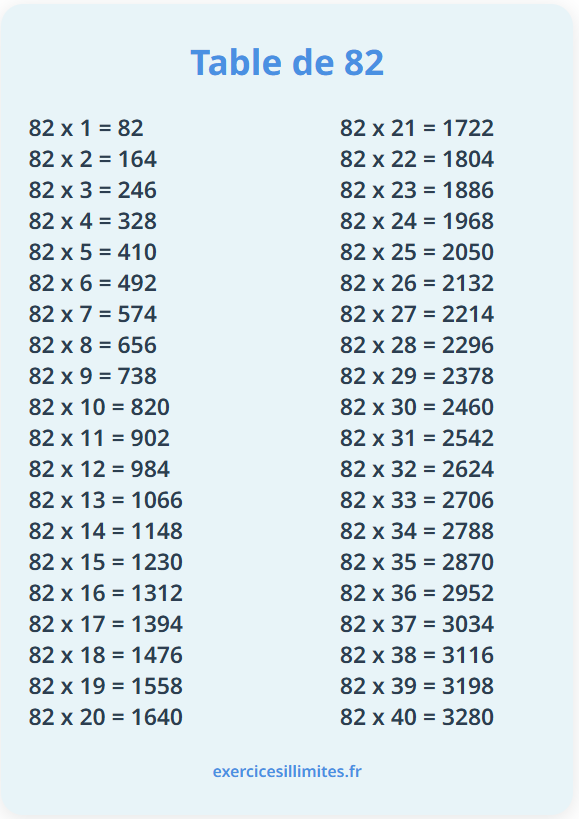 Table de multiplication de 82
