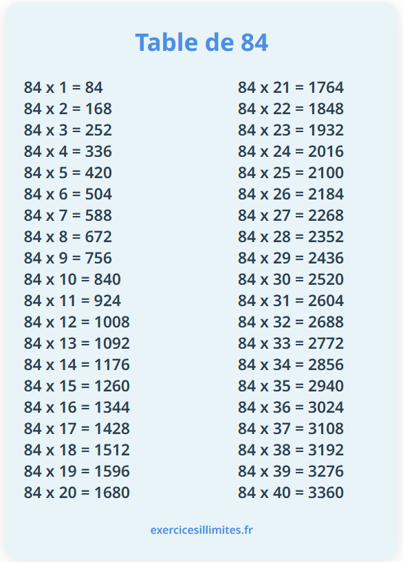Table de multiplication de 84