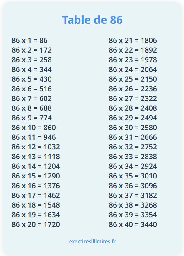Table de multiplication de 86