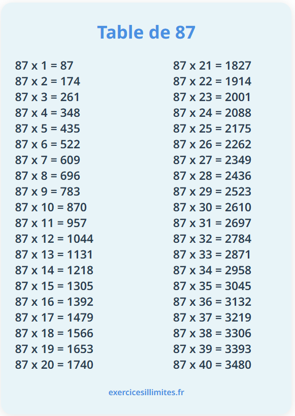 Table de multiplication de 87