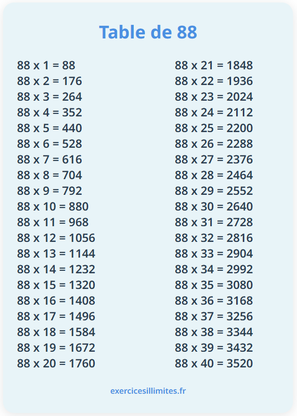 Table de multiplication de 88