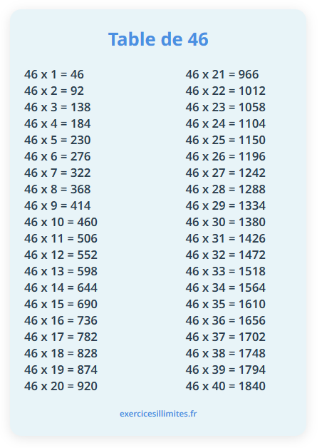 Table de multiplication de 46: exercices et fiches