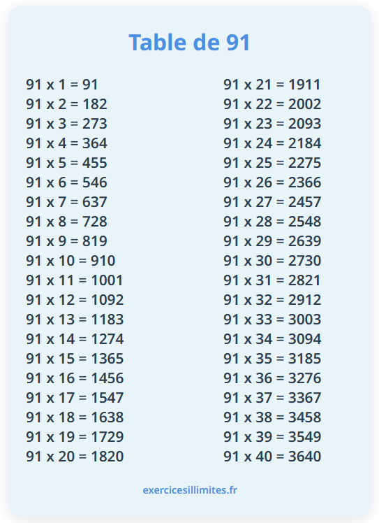 Table de multiplication de 91