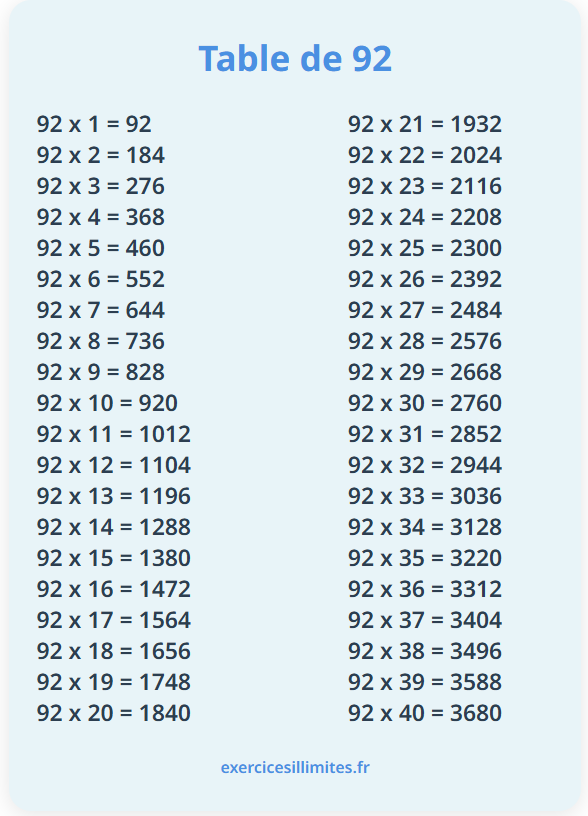 Table de multiplication de 92