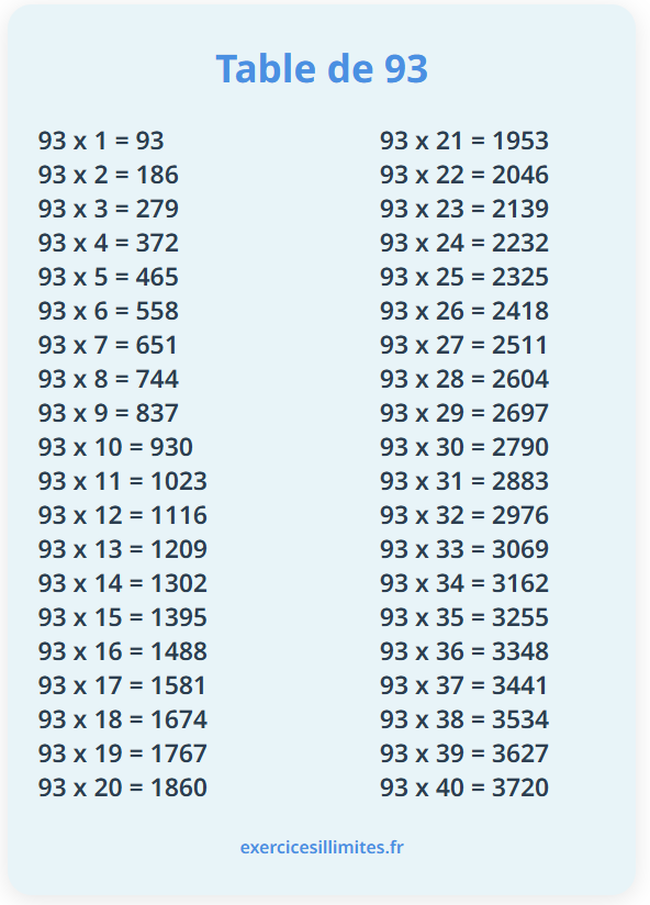 Table de multiplication de 93