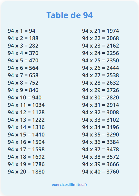 Table de multiplication de 94
