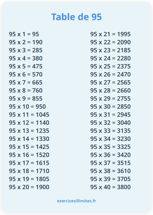 Table de multiplication de 95