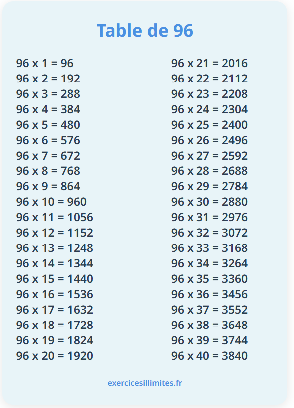 Table de multiplication de 96