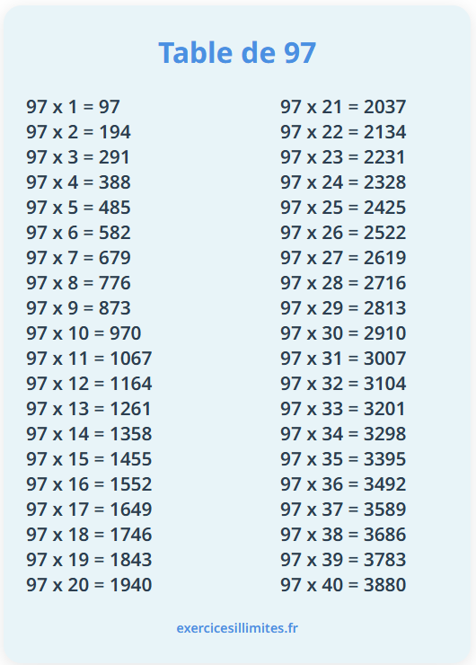 Table de multiplication de 97