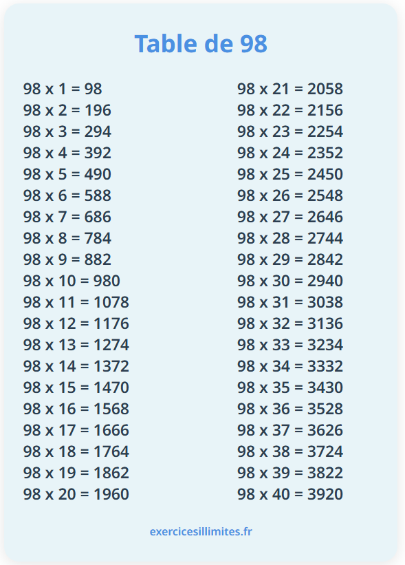 Table de multiplication de 98