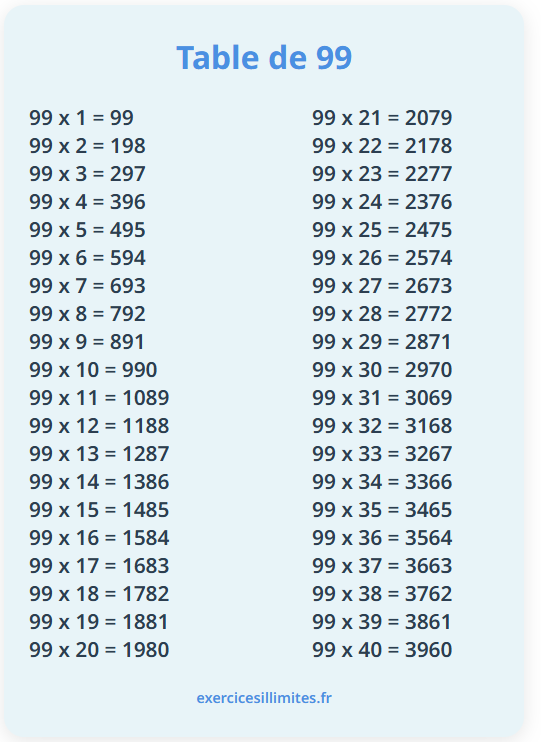 Table de multiplication de 99: exercices et fiches
