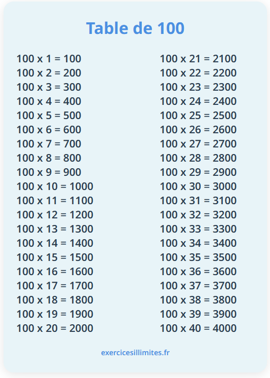 Table de multiplication de 100