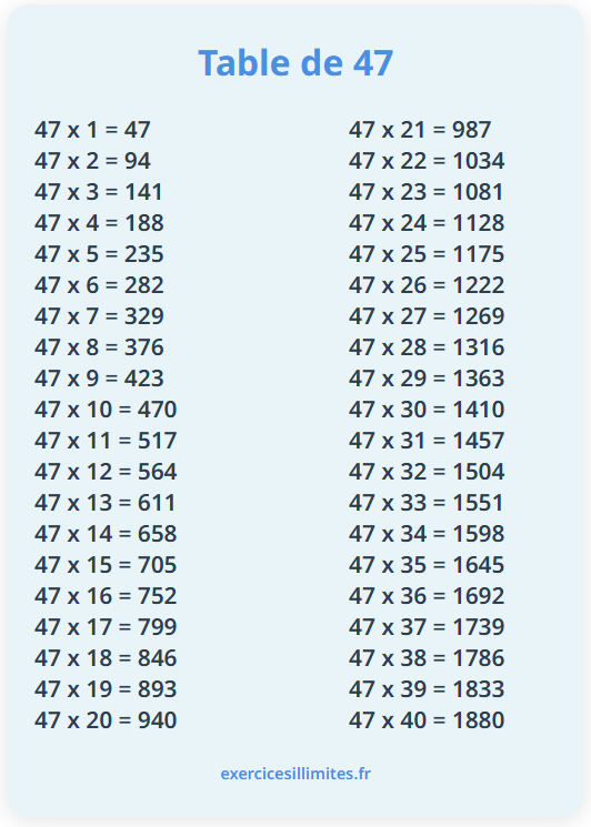 Table De Multiplication De 47 Exercices Et valuation