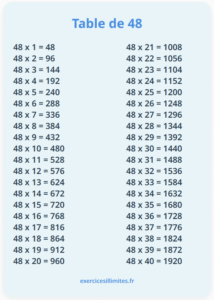 Table de multiplication de 48 – Exercices et évaluation