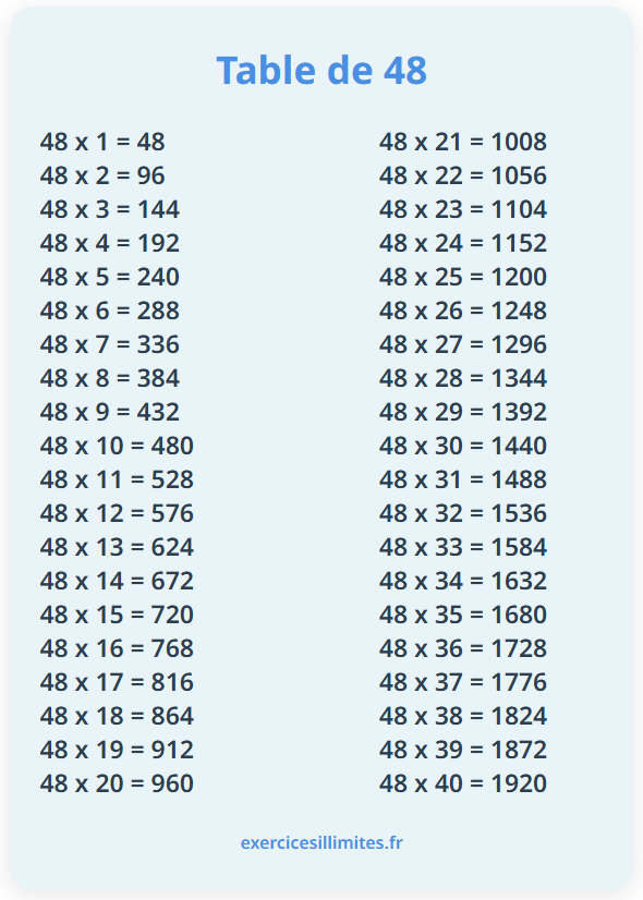 Table de multiplication de 48
