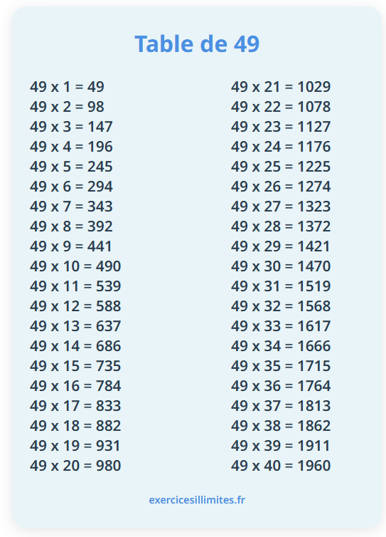 Table de multiplication de 49
