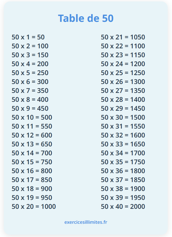 Table de multiplication de 50